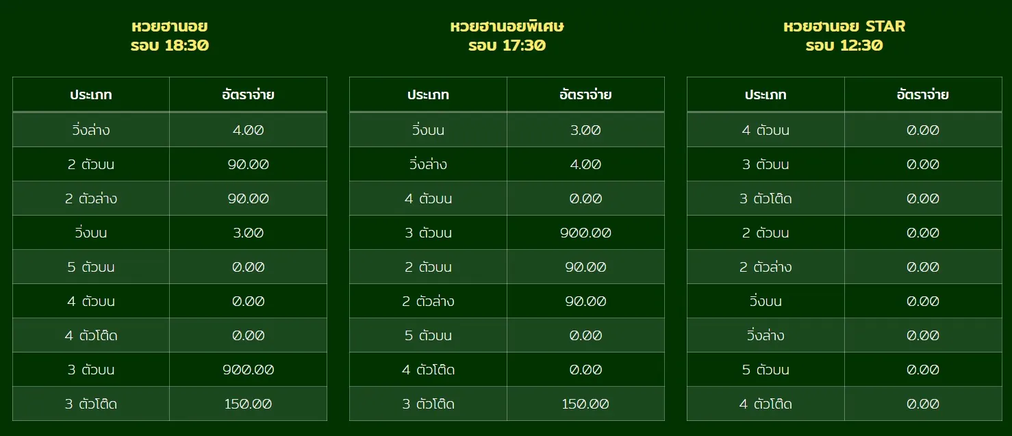 อัตราจ่ายหวยฮานอย Heng36